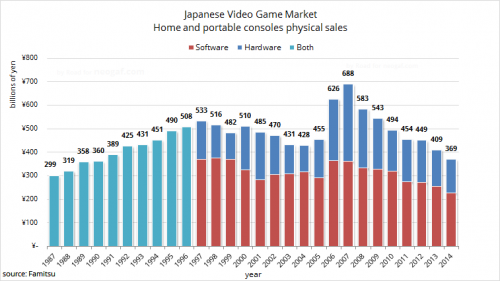 日本のゲーム市場