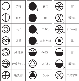 次の日本式の天気記号を 黒い部分の面積が大きい順に並べ替えなさい クイズrpg魔法使いと黒猫のウィズを遊んで知識を増やそう