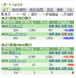 日本株501
