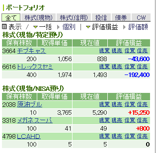 日本株509