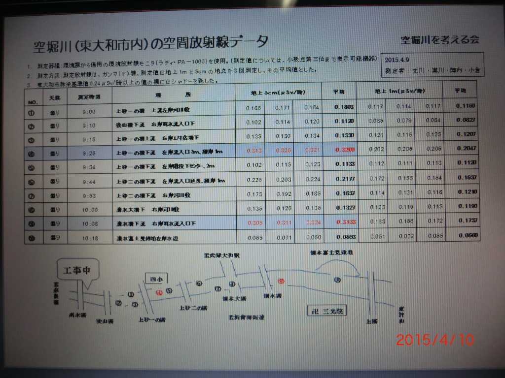 2015_0410_110243-CIMG4866放射線データ - コピー