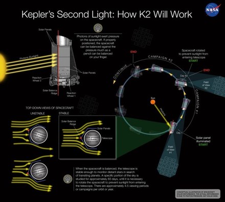巨大地球型惑星発見か ケプラー望遠鏡2