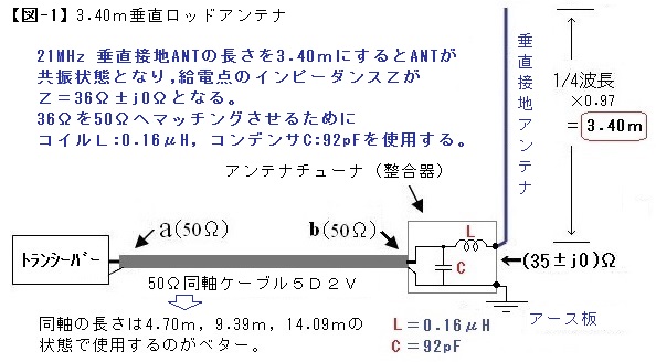1_ヨット垂直ANT接続（36Ω）2
